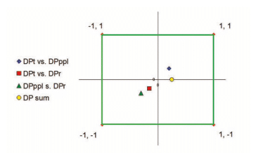 Display For Correctly Operating Meter